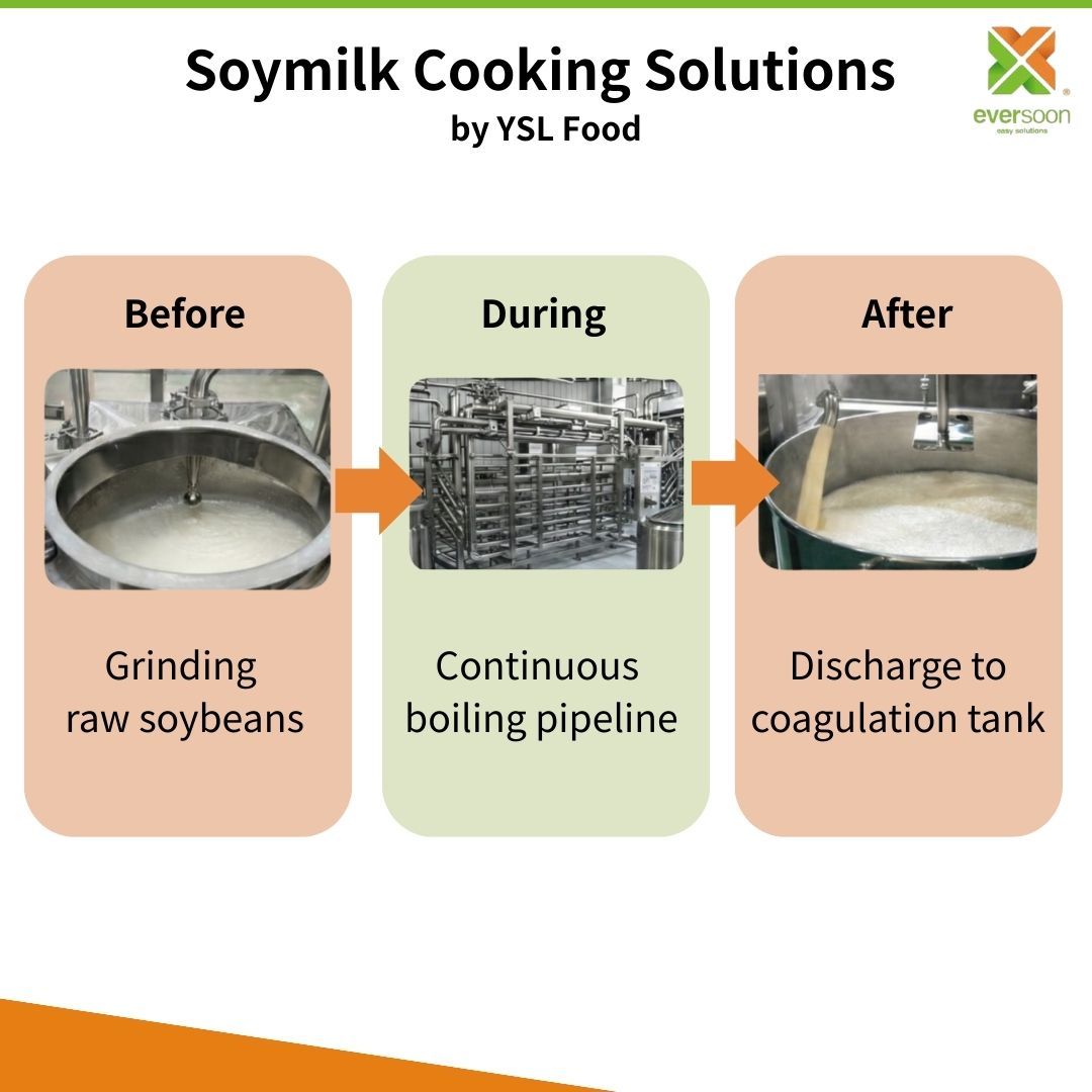 industrial-soymilk-cooking-process-grinding-boiling-and-discharge-solution